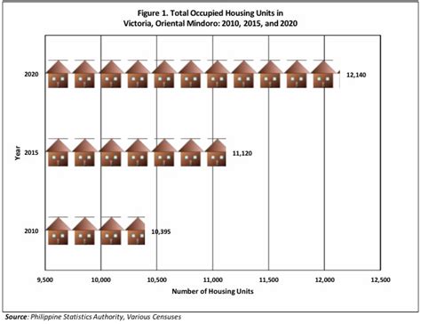 zip code victoria oriental mindoro|2020 CPH Population Count Result – Victoria, Oriental Mindoro.